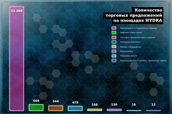 Kraken зеркала маркетплейс